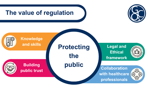 Value of regulation