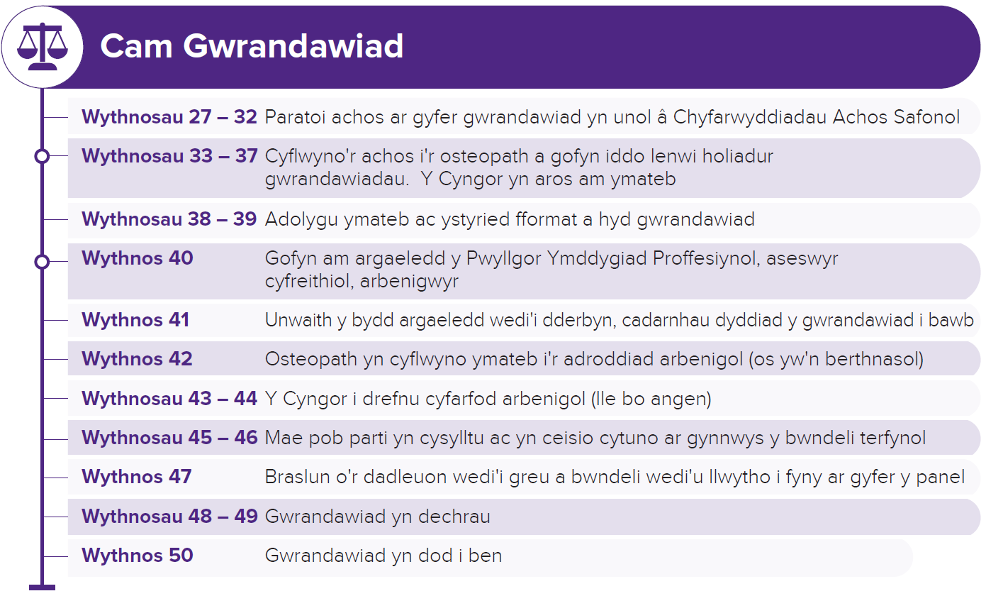 Gwrandawiadau