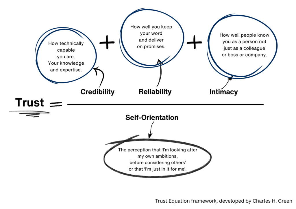 Trust equation for Matthew's blog on trust